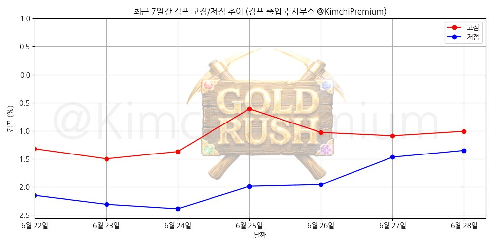 KimchiPremium/16870/6199619141426155550