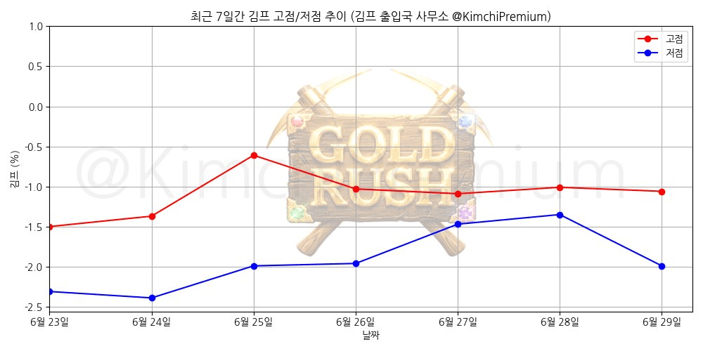 KimchiPremium/16873/6204125343803707964