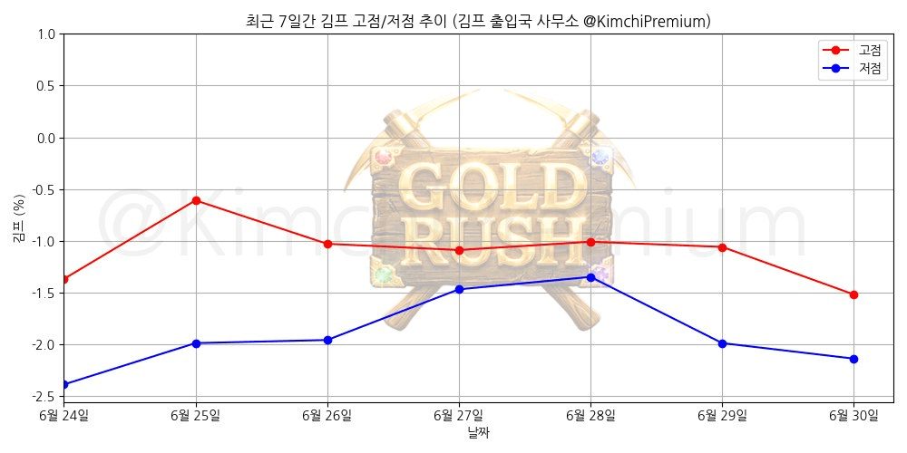 KimchiPremium/16880/6206104915705270295
