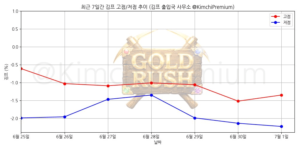 KimchiPremium/16884/6208356715518956062