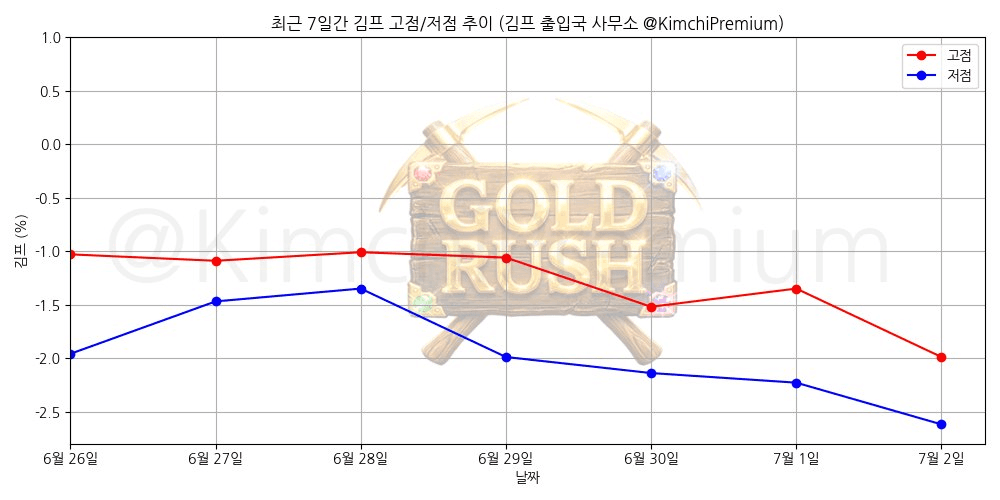 KimchiPremium/16887/6212934321727803007
