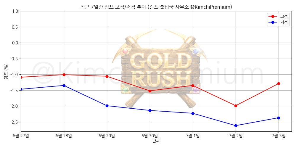 KimchiPremium/16892/6215308532404392668