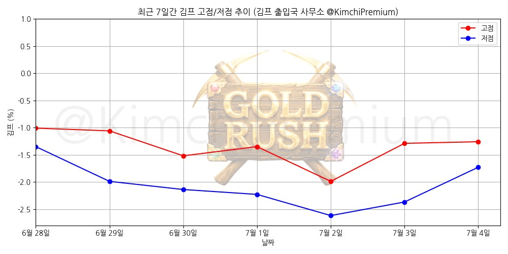 KimchiPremium/16895/6217560332218078693