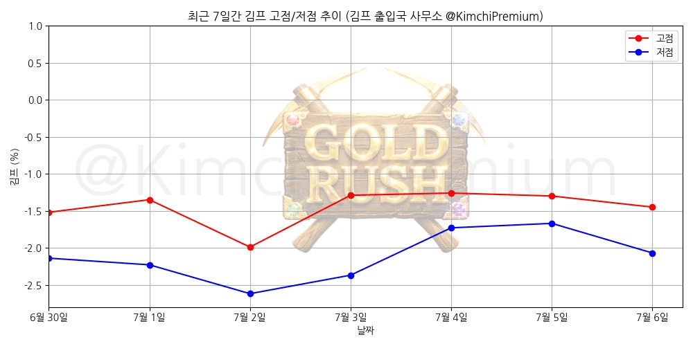 KimchiPremium/16900/6222071074376061614