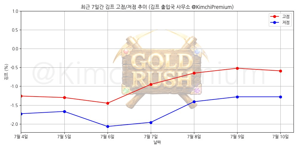 KimchiPremium/16920/6235608519235277549