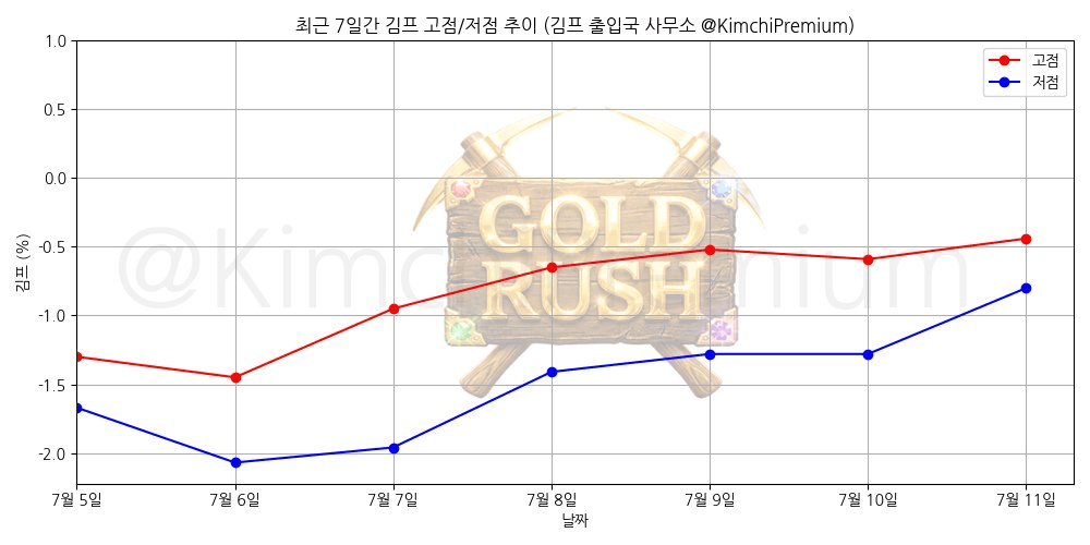 KimchiPremium/16922/6237758554093851042