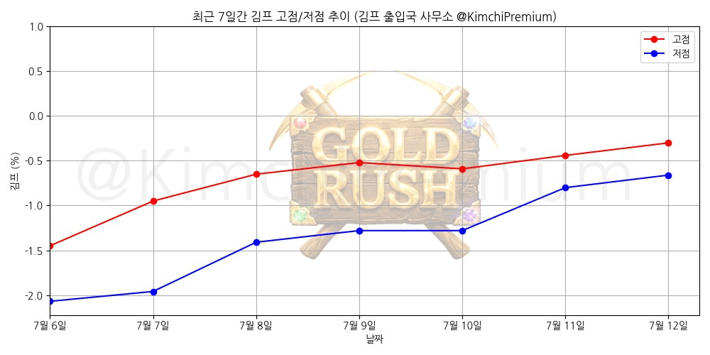 KimchiPremium/16923/6242502959652606187