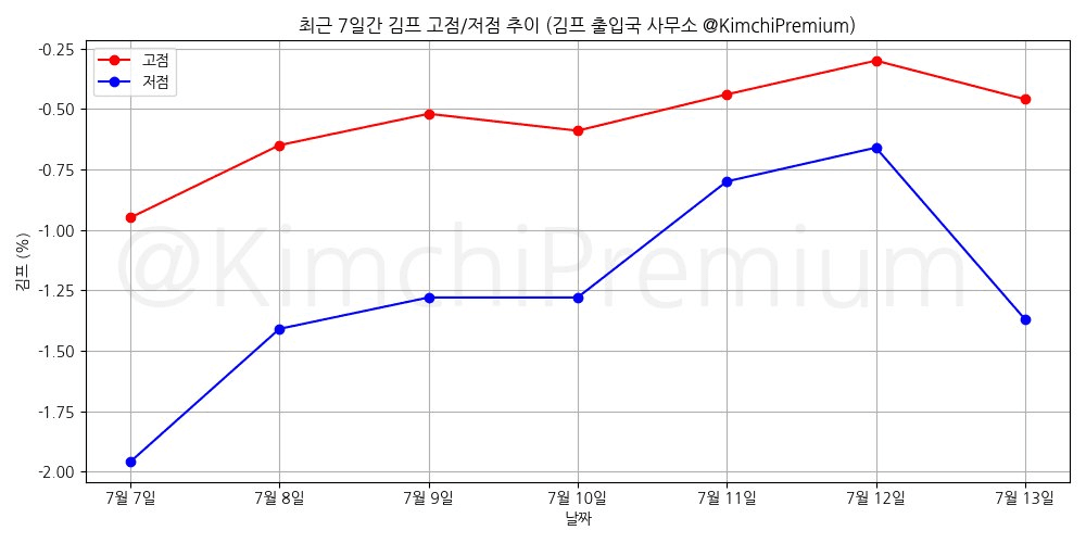 KimchiPremium/16927/6244754759466292230