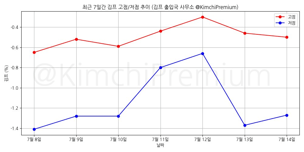 KimchiPremium/16931/6248833462274035349