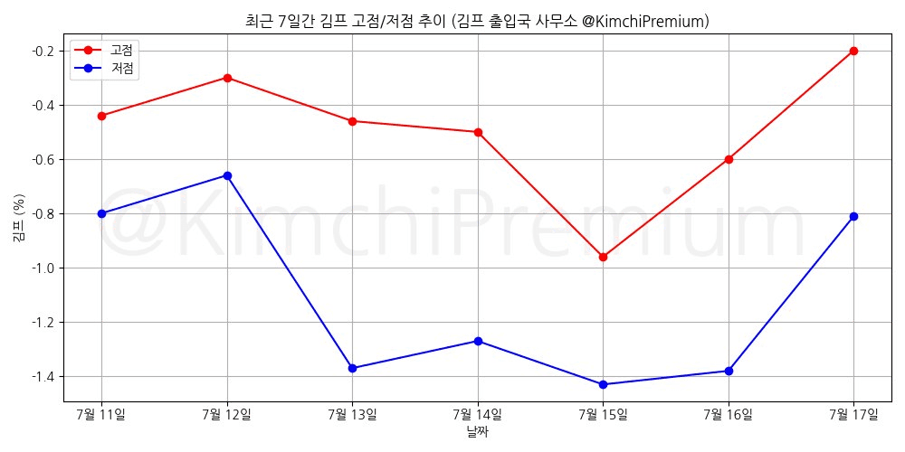 KimchiPremium/16936/6255536145286500492