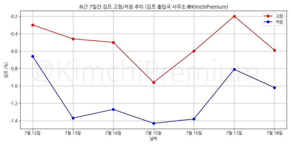 KimchiPremium/16939/6260039744913871607