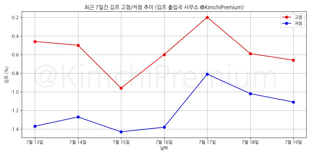 KimchiPremium/16941/6262501031757418840