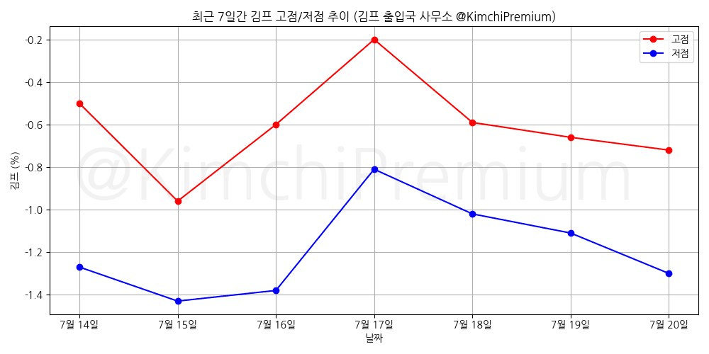 KimchiPremium/16944/6264984626661102190
