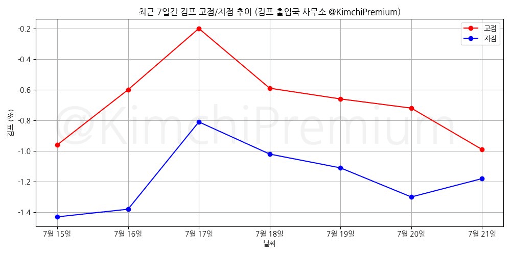 KimchiPremium/16949/6267236426474787420