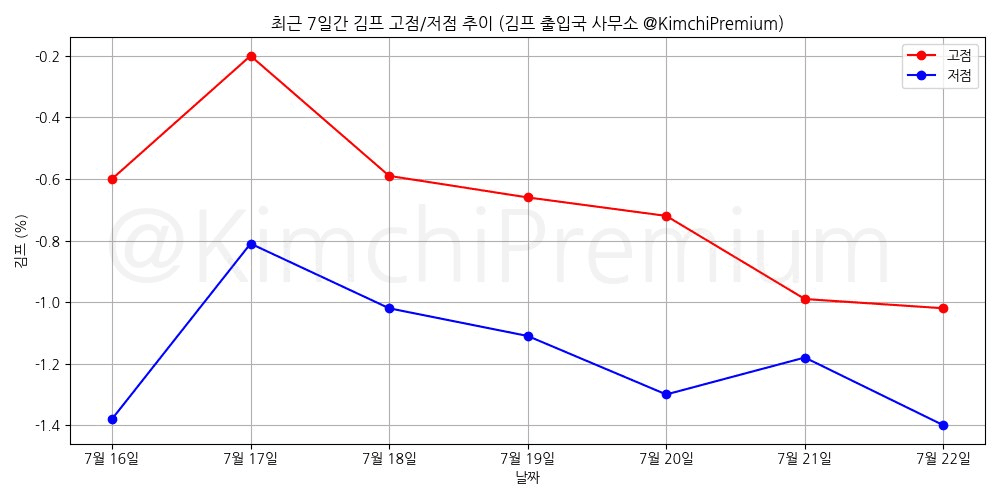 KimchiPremium/16955/6271769322074084908