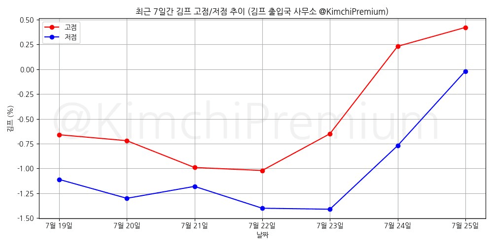 KimchiPremium/16964/6280689062909778717