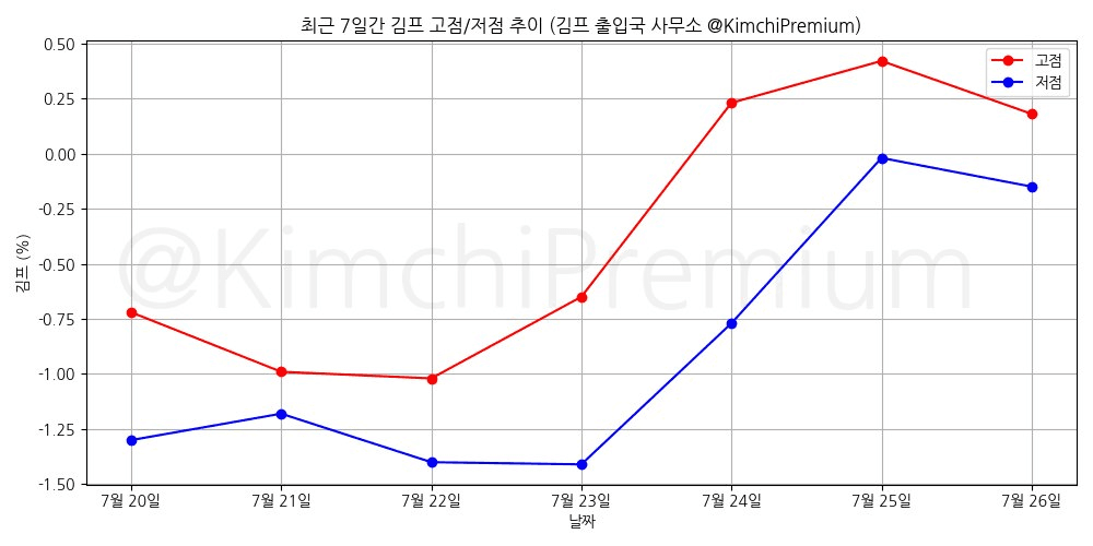 KimchiPremium/16965/6285262421395969502