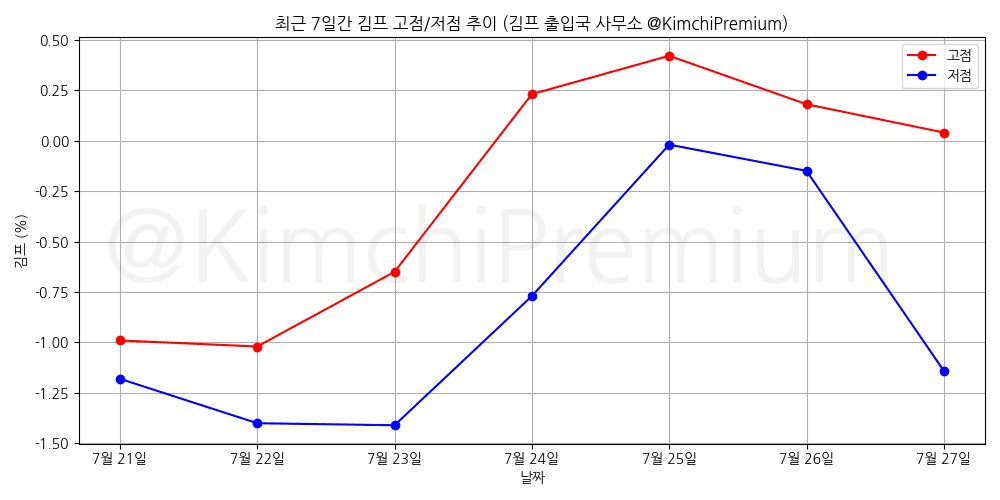 KimchiPremium/16969/6287514221209654004