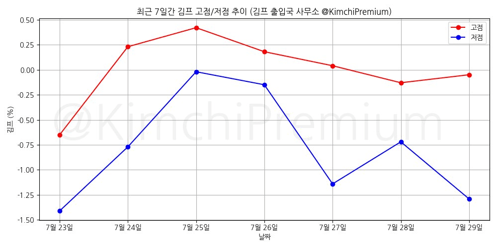 KimchiPremium/16974/6291567849998324607