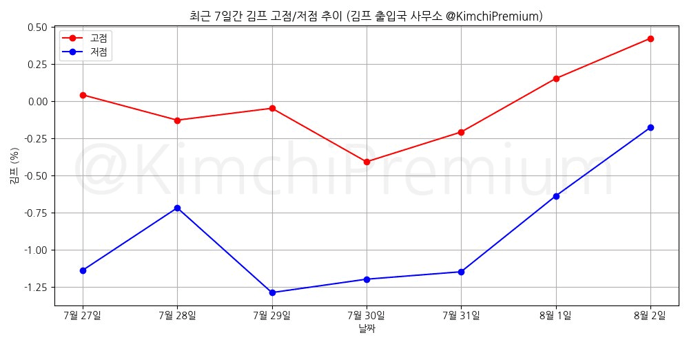 KimchiPremium/16999/6303232525907727281