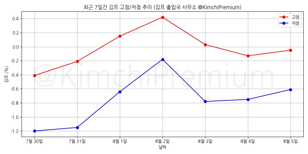 KimchiPremium/17010/6312247838355690452