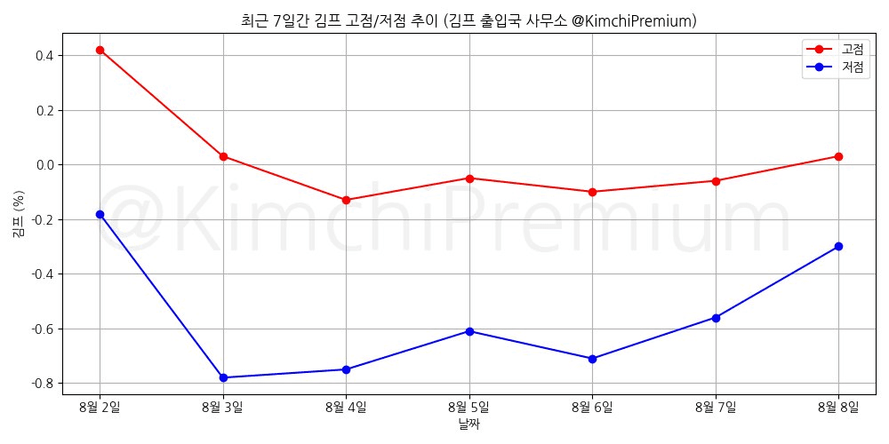 KimchiPremium/17020/6323310673382806473