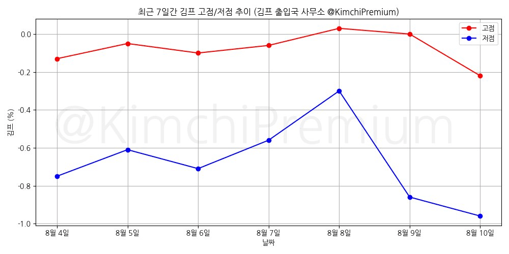 KimchiPremium/17025/6327925602857462157