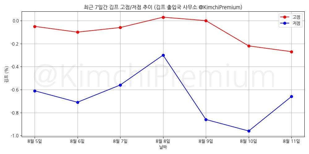 KimchiPremium/17029/6330177402671147541