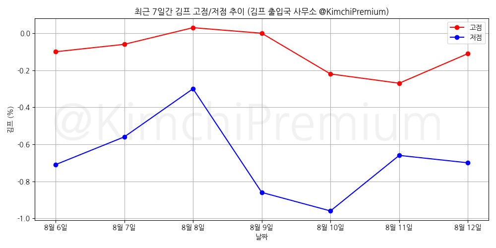 KimchiPremium/17031/6332348465689596596
