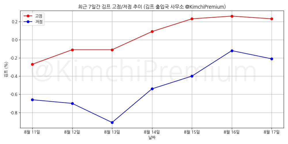 KimchiPremium/17039/6062286969431069206