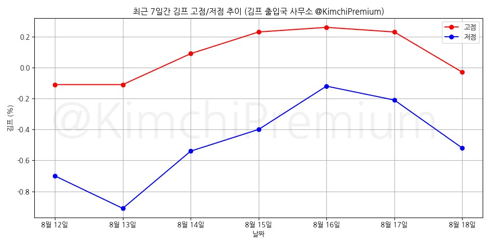 KimchiPremium/17041/6062079801683547266