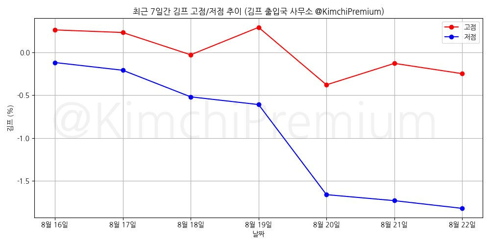 KimchiPremium/17070/6075518397870444840