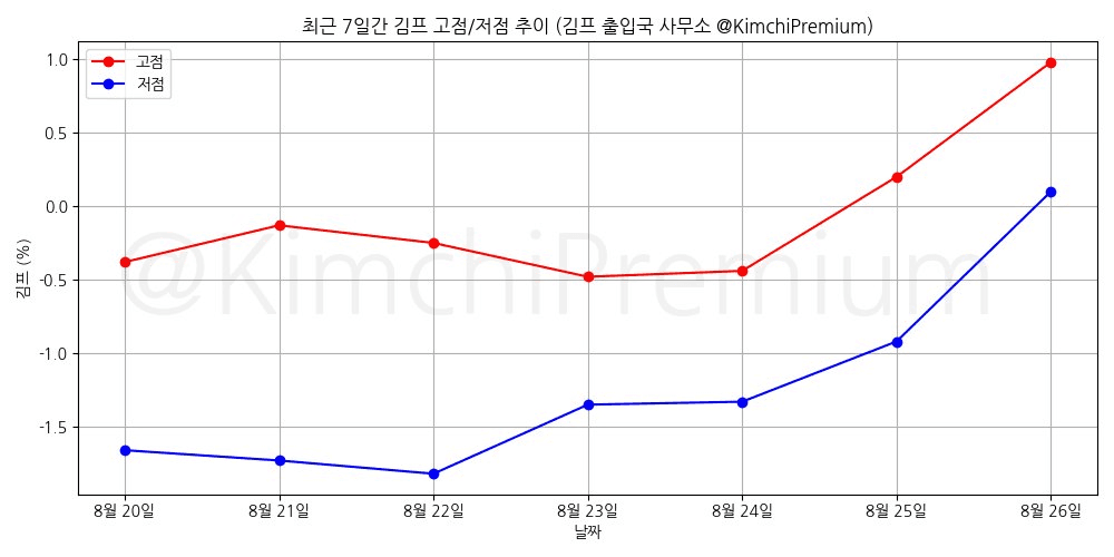 KimchiPremium/17092/6087054241940837049