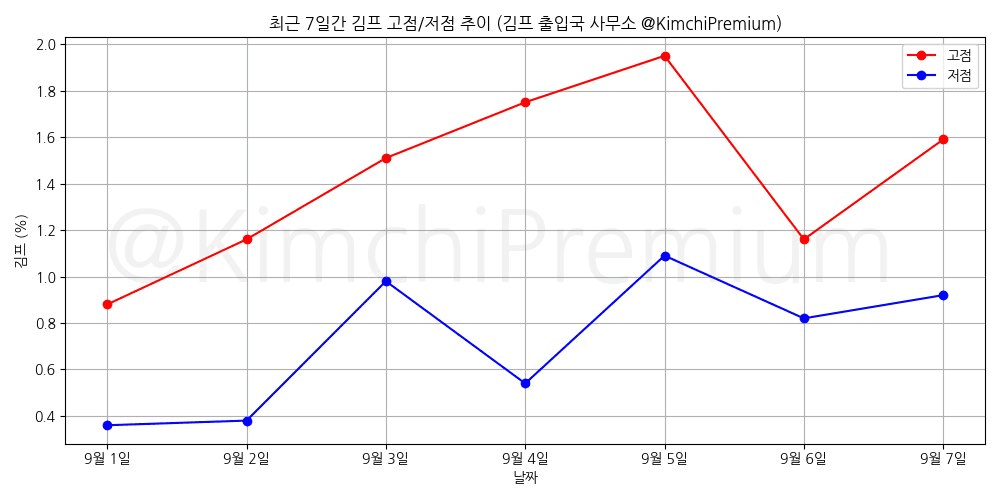 KimchiPremium/17136/6123181432365585201