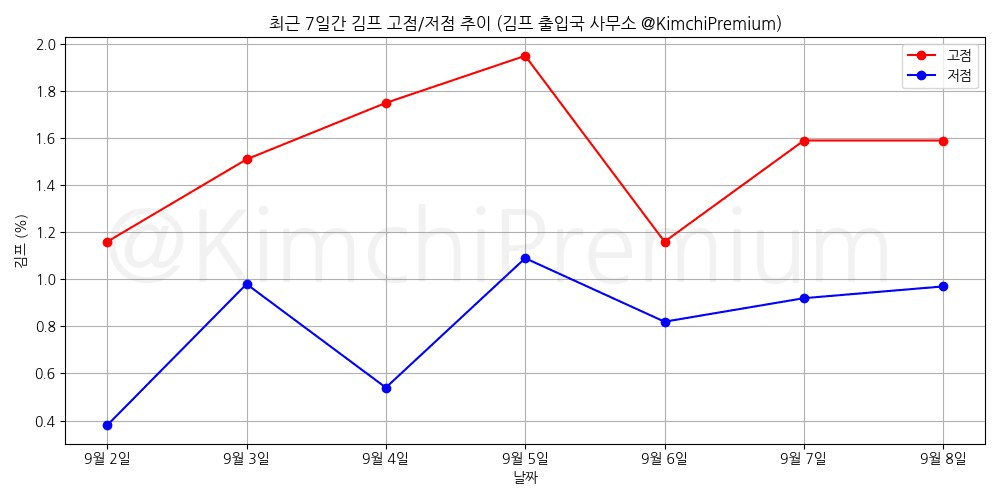 KimchiPremium/17145/6125086173051949866