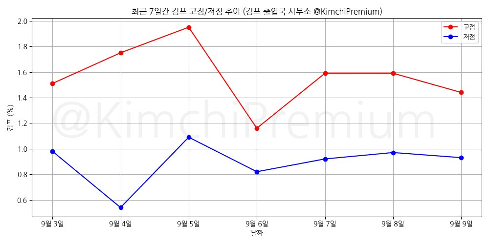 KimchiPremium/17150/6127337972865635111