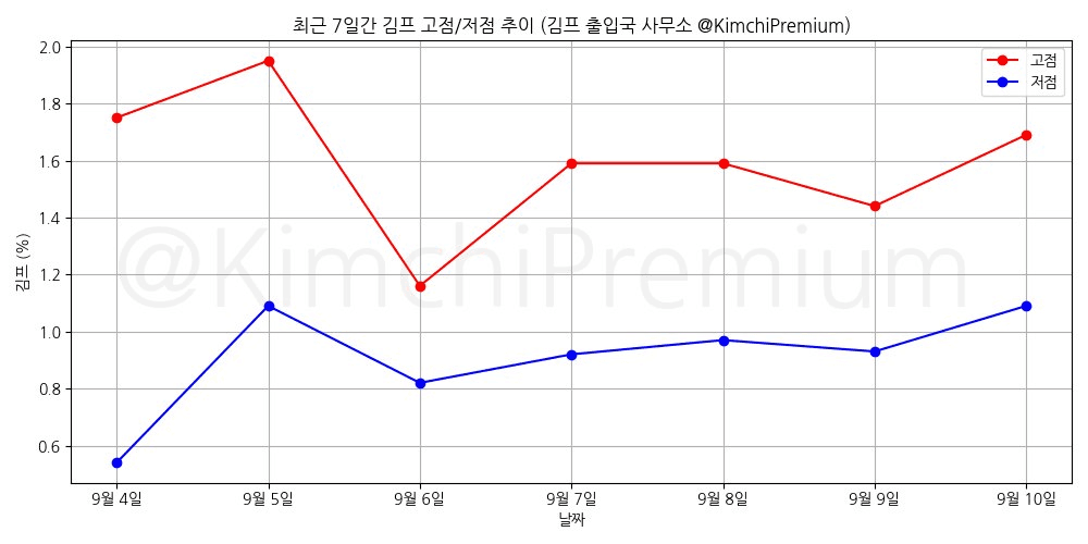 KimchiPremium/17154/6129577871324943042