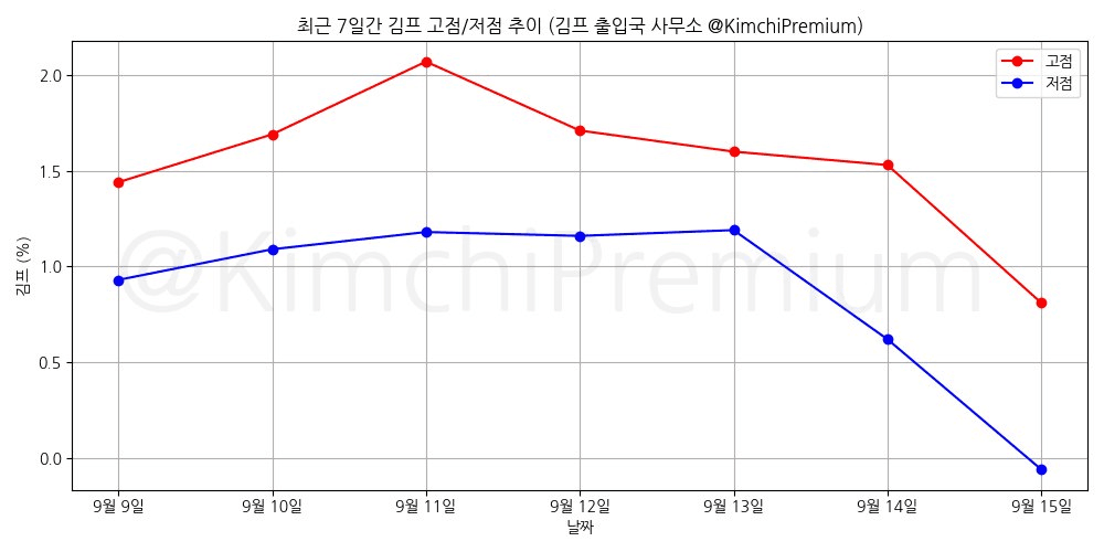KimchiPremium/17171/6147869162081030496
