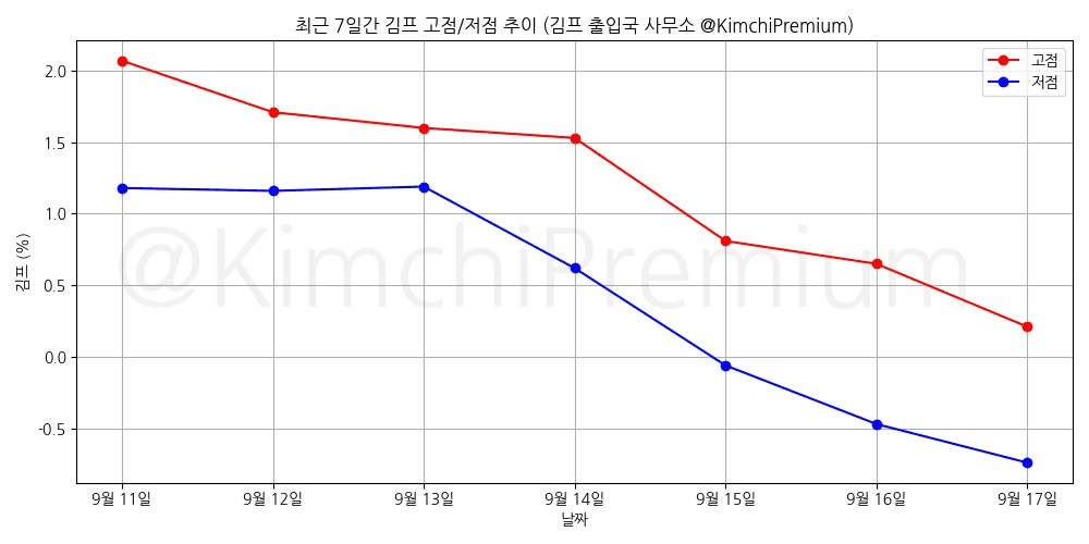 KimchiPremium/17175/6152098777154655800