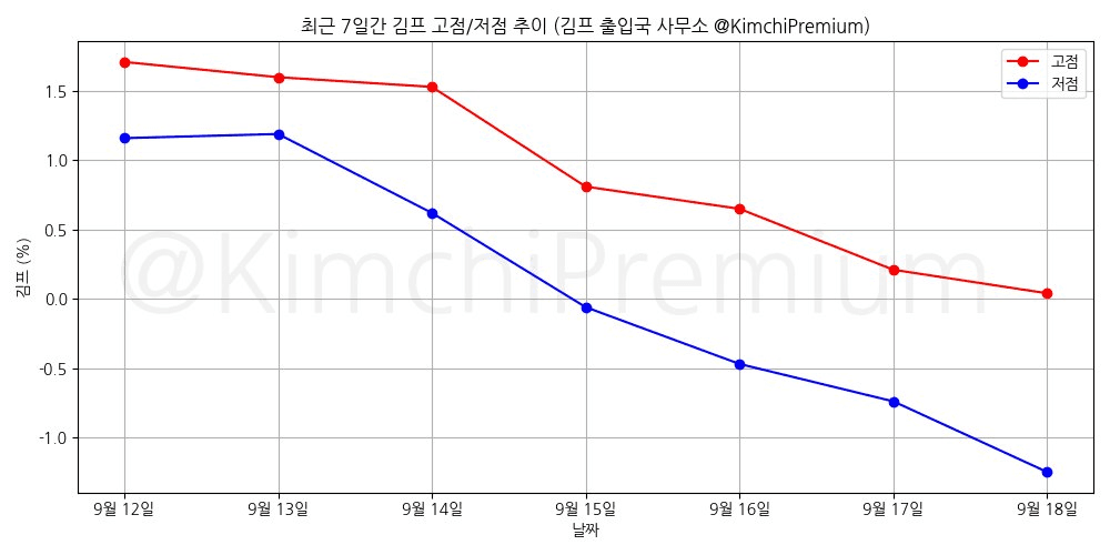 KimchiPremium/17178/6154350576968340463