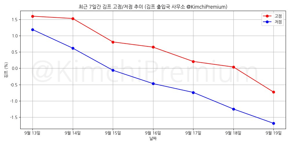KimchiPremium/17183/6158983918967788135