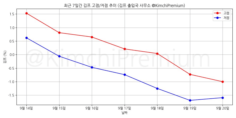 KimchiPremium/17186/6161066930861709369
