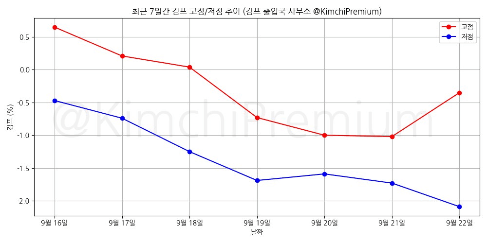 KimchiPremium/17200/6167794554749260320