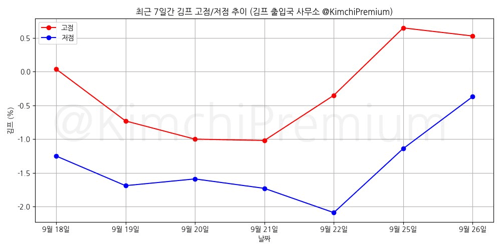 KimchiPremium/17208/6177199472270578300