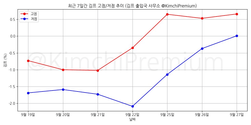 KimchiPremium/17211/6181674347156673817