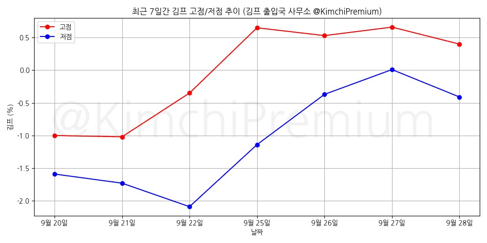 KimchiPremium/17213/6186221063960728591
