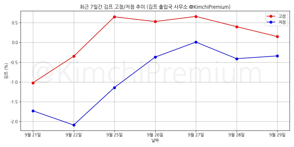 KimchiPremium/17214/6188472863774414996