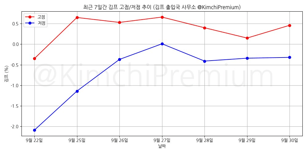 KimchiPremium/17216/6190324278146831205