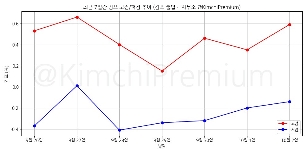 KimchiPremium/17223/6197448568033973690