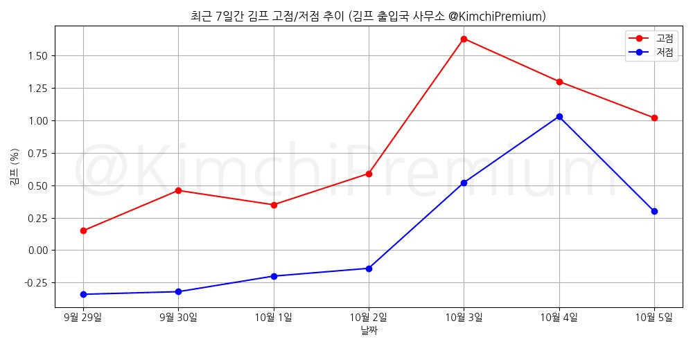KimchiPremium/17235/6206396389365848616